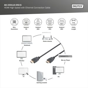 DIGITUS HDMI Görüntü Kablosu 5m (AK-330114-050-S)