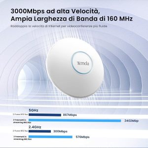 TENDA i27 AX3000 Dual Band Kurumsal Cloud Access Point Tavan Tipi